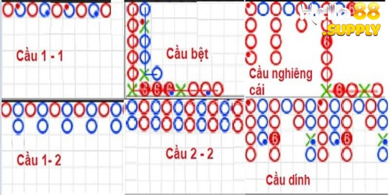 Dùng cầu kép 2 – 3 – 4 – 2 - 2  dễ hiểu